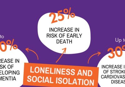 Soffre di solitudine 1 persona su 6, isolati in mondo iperconnesso – Notizie