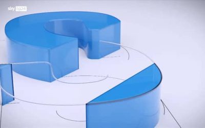 Sweet (Accenture) a Sky TG24: su IA bisogna accelerare