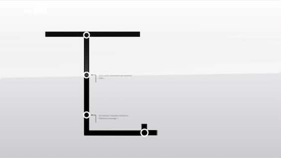 Timeline, le webcam domestiche e i rischi della rete per sicurezza e privacy