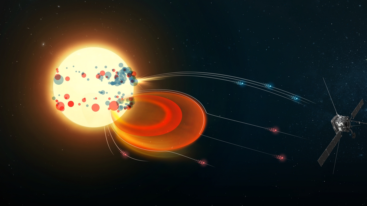ESA Solar Orbiter ha studiato il flusso di elettroni superveloci rilasciati dal Sole