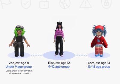 Roblox introduce la verifica dell’età per accedere alle chat – Future Tech