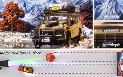 L'obiettivo che mette tutto a fuoco: la rivoluzione ottica arriva dalla Carnegie Mellon