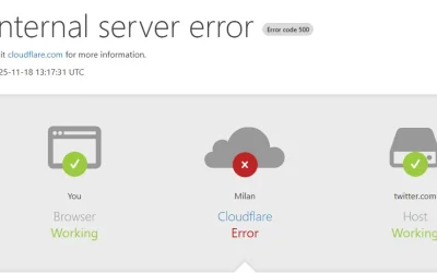 Cloudflare down manda offline X, ChatGPT, Canva e molti altri siti