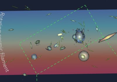 Scoperto grande ''filamento cosmico'' dove si trovano diverse galassie: importante scoperta per studiare l'Universo primordiale