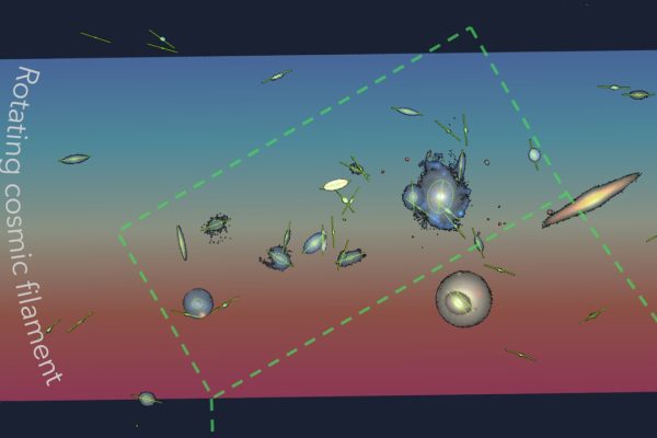 Scoperto grande ''filamento cosmico'' dove si trovano diverse galassie: importante scoperta per studiare l'Universo primordiale