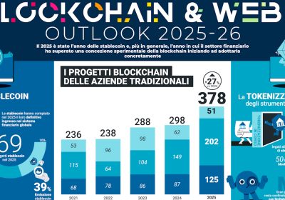 Crypto in Italia: 2,8 milioni di possessori e un gap con l'Europa che fa discutere