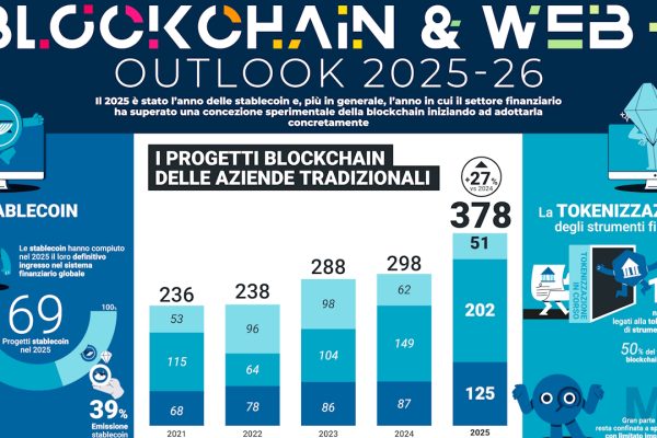 Crypto in Italia: 2,8 milioni di possessori e un gap con l'Europa che fa discutere