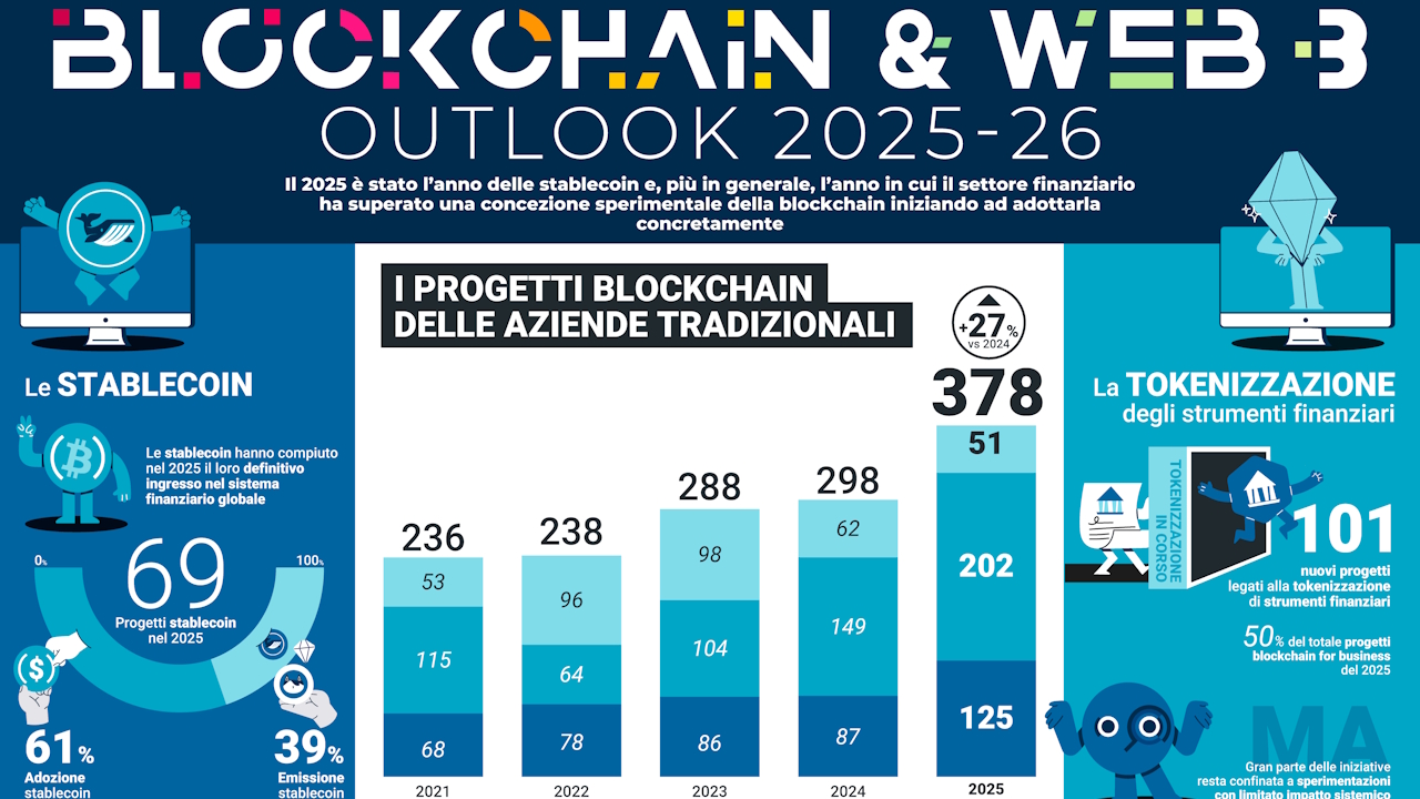 Crypto in Italia: 2,8 milioni di possessori e un gap con l'Europa che fa discutere