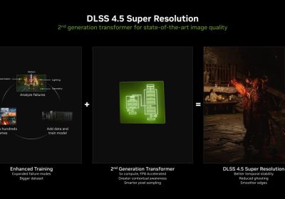 NVIDIA rilascia DLSS 4.5 Super Resolution: nuovo modello Transformer e qualità d'immagine migliorata