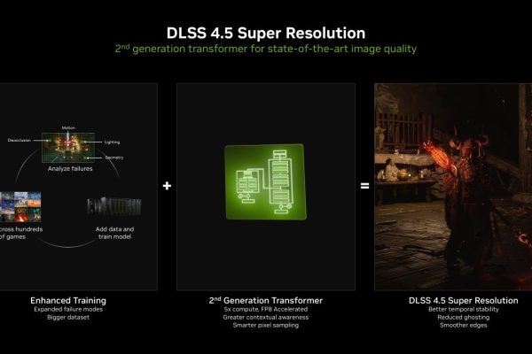 NVIDIA rilascia DLSS 4.5 Super Resolution: nuovo modello Transformer e qualità d'immagine migliorata