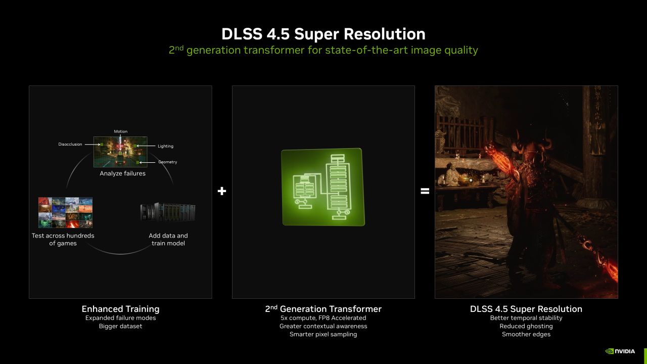 NVIDIA rilascia DLSS 4.5 Super Resolution: nuovo modello Transformer e qualità d'immagine migliorata