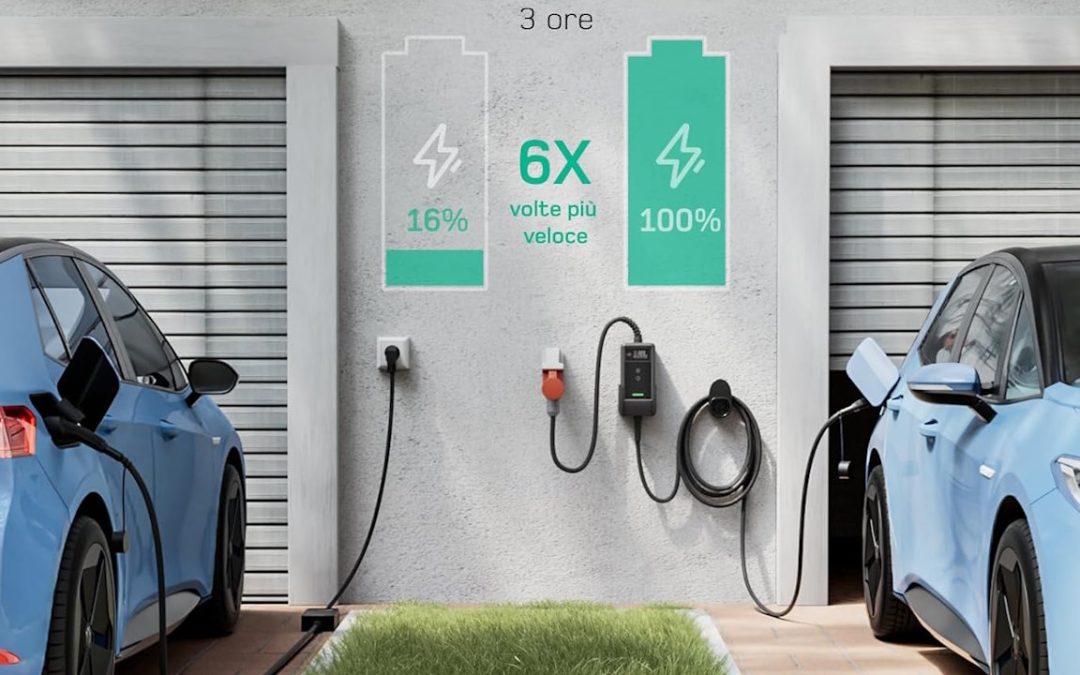 Ricarica EV fino a 22 kW spendendo poco: queste wallbox portatili sono un affare su Amazon