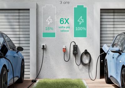 Ricarica EV fino a 22 kW spendendo poco: queste wallbox portatili sono un affare su Amazon