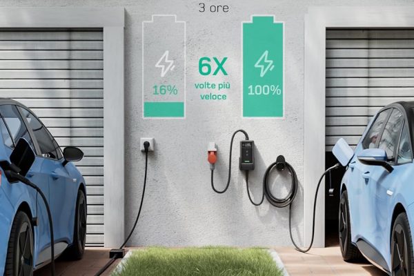 Ricarica EV fino a 22 kW spendendo poco: queste wallbox portatili sono un affare su Amazon
