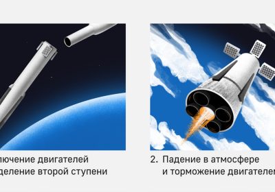 Roscosmos Amur: il razzo spaziale riutilizzabile russo debutterà non prima del 2030