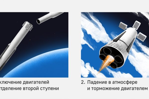 Roscosmos Amur: il razzo spaziale riutilizzabile russo debutterà non prima del 2030