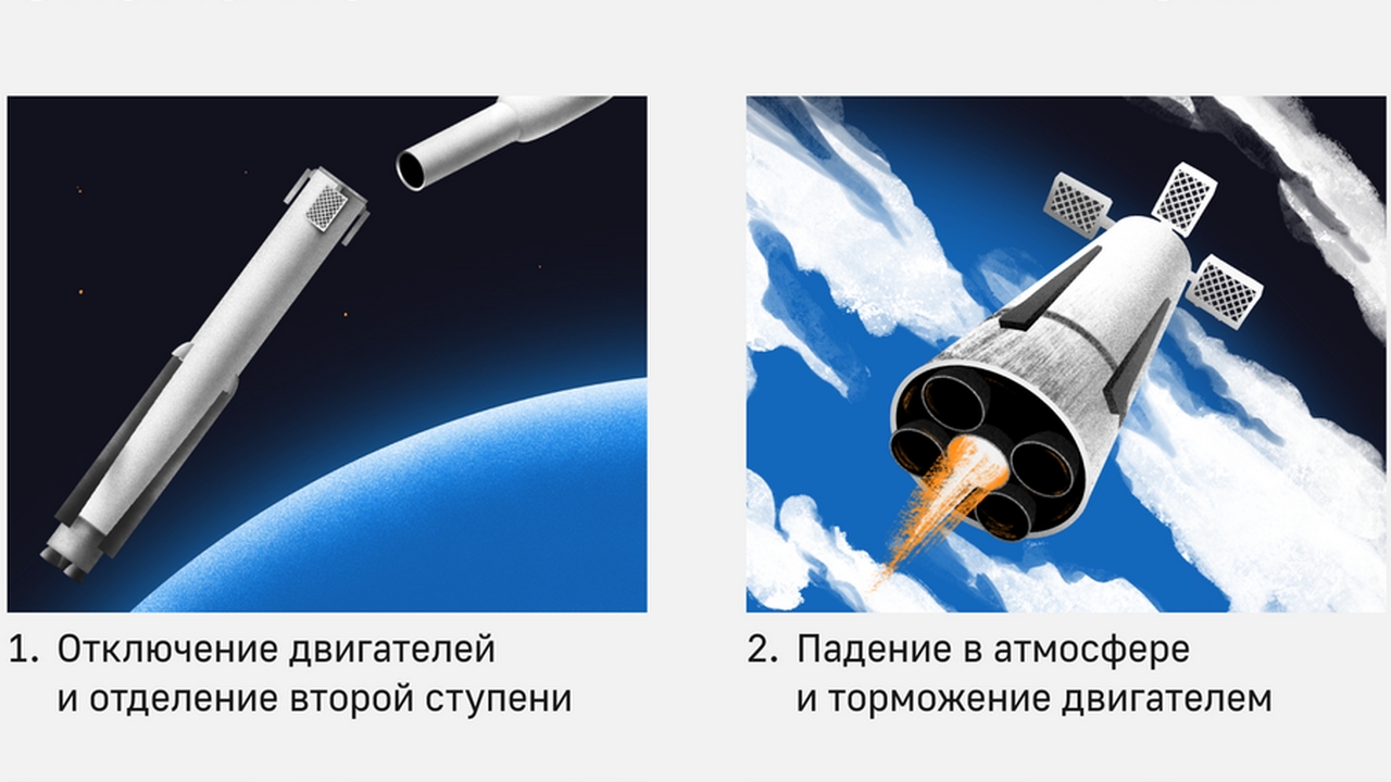 Roscosmos Amur: il razzo spaziale riutilizzabile russo debutterà non prima del 2030