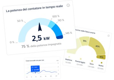 hiop e TaDa uniscono le forze per trasformare i dati degli smart meter in insigth