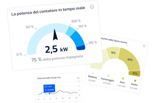 hiop e TaDa uniscono le forze per trasformare i dati degli smart meter in insigth