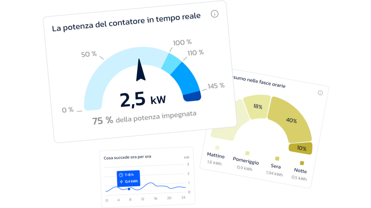 hiop e TaDa uniscono le forze per trasformare i dati degli smart meter in insigth