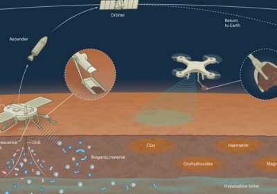 La missione cinese Tianwen-3 per portare sulla Terra campioni di Marte prende forma, lancio nel 2028