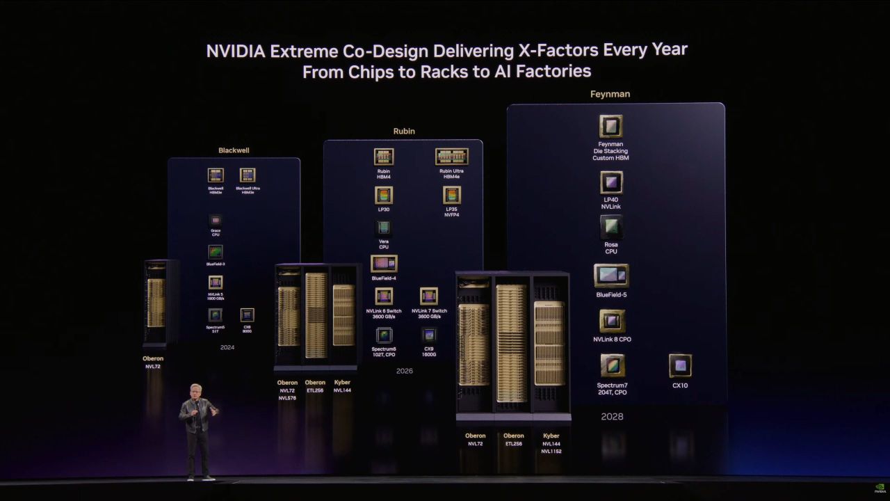 NVIDIA, nel futuro c'è la GPU Feynman con die stacking e HBM custom, ma anche la CPU Rosa