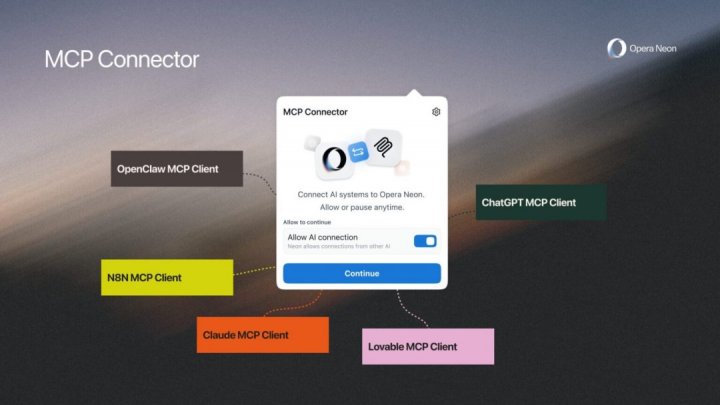 Opera Neon abilita il protocollo MCP: l'AI ora può agire direttamente sul tuo PC