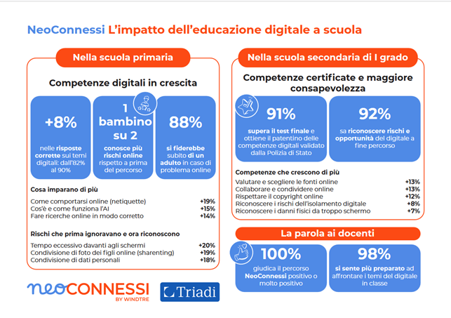 Educazione Digitale: Come Internet Influenza Minori, Famiglie e Scuole