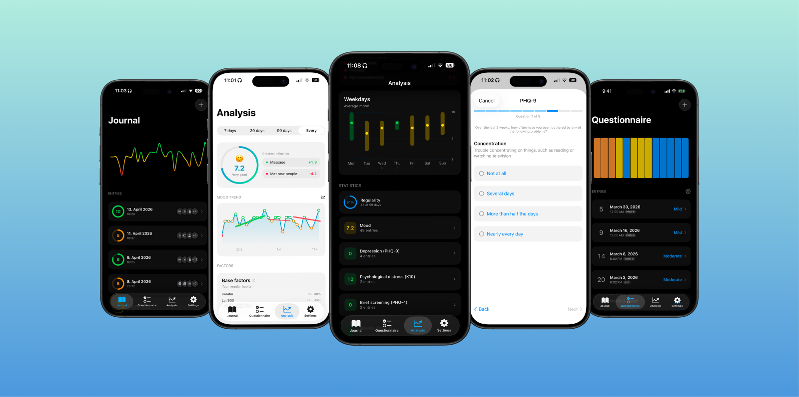 Spotlight sulle App Indie: Scopri ‘InnerPulse’, il Tracker dell’Umore Personale e Riservato sul Tuo Dispositivo
