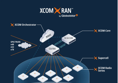 Private 5G e Amazon: L’Innovativo Caso di Xcom Ran da Scoprire