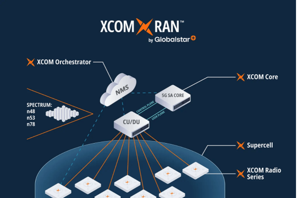 Private 5G e Amazon: L’Innovativo Caso di Xcom Ran da Scoprire