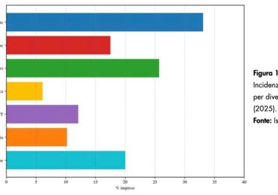 Intelligenza Artificiale e Lavoro: Opportunità e Competenze Necessarie per il Futuro