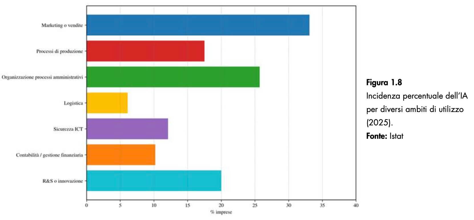 Intelligenza Artificiale e Lavoro: Opportunità e Competenze Necessarie per il Futuro