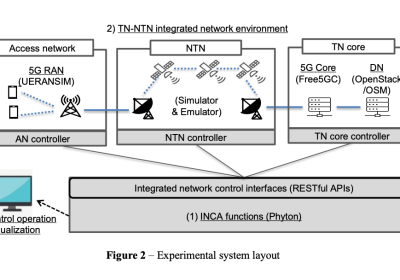 Convergenza di rete fissa, mobile e satellitare: il ruolo del controllo ITU