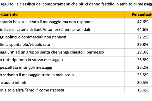Messaggistica Istantanea: Usi, Problemi e L’Impatto degli SMS nella Comunicazione Moderna