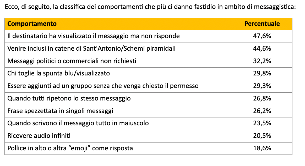 Messaggistica Istantanea: Usi, Problemi e L’Impatto degli SMS nella Comunicazione Moderna