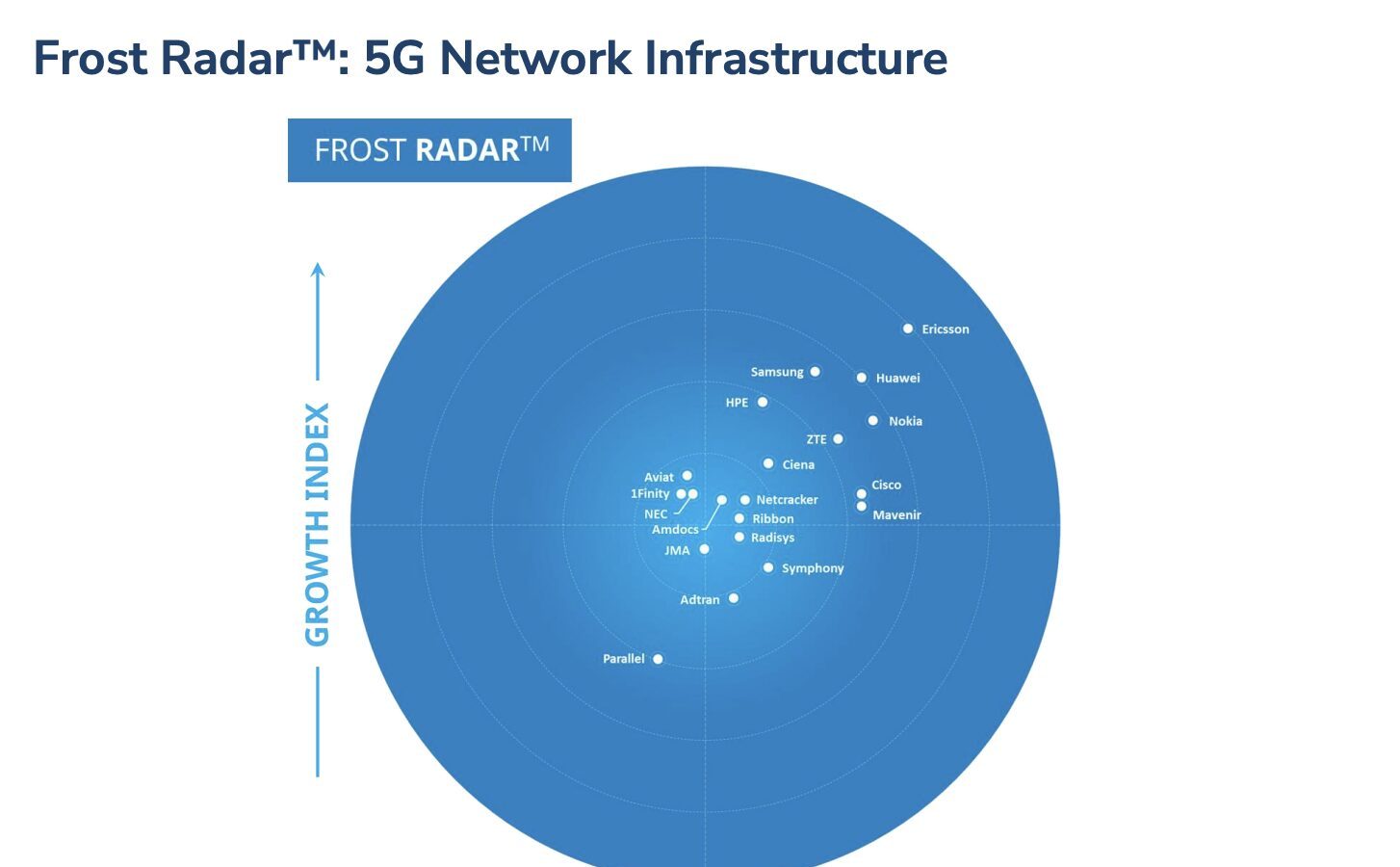 Ericsson 5G: Eccellenza nelle Reti Mobili e Leadership Europea nel Frost Radar