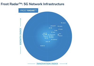 Ericsson 5G: Eccellenza nelle Reti Mobili e Leadership Europea nel Frost Radar