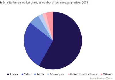 Blocco nel Lancio di Satelliti: Rischi per le Costellazioni di Nuova Generazione