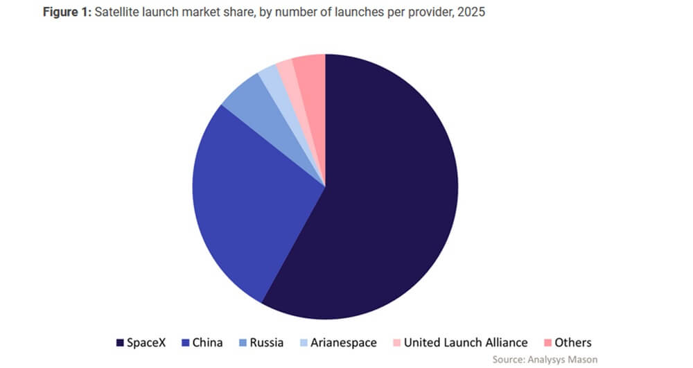 Blocco nel Lancio di Satelliti: Rischi per le Costellazioni di Nuova Generazione