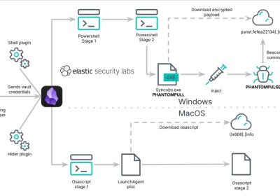 Attacchi Mirati nel Settore Finance e Crypto: L’Abuso del Plugin Obsidian Diffonde il RAT PHANTOMPULSE