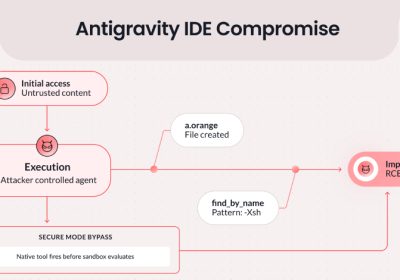 Google Risolve una Vulnerabilità nell’IDE Antigravity che Permette l’Esecuzione di Codice tramite Iniezione di Prompt