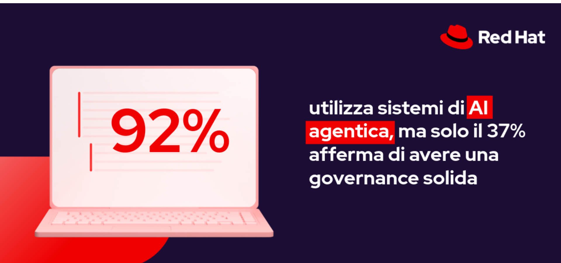 AI e Sovranità: Pericoli per le Aziende Italiane
