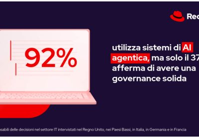 AI e Sovranità: Pericoli per le Aziende Italiane