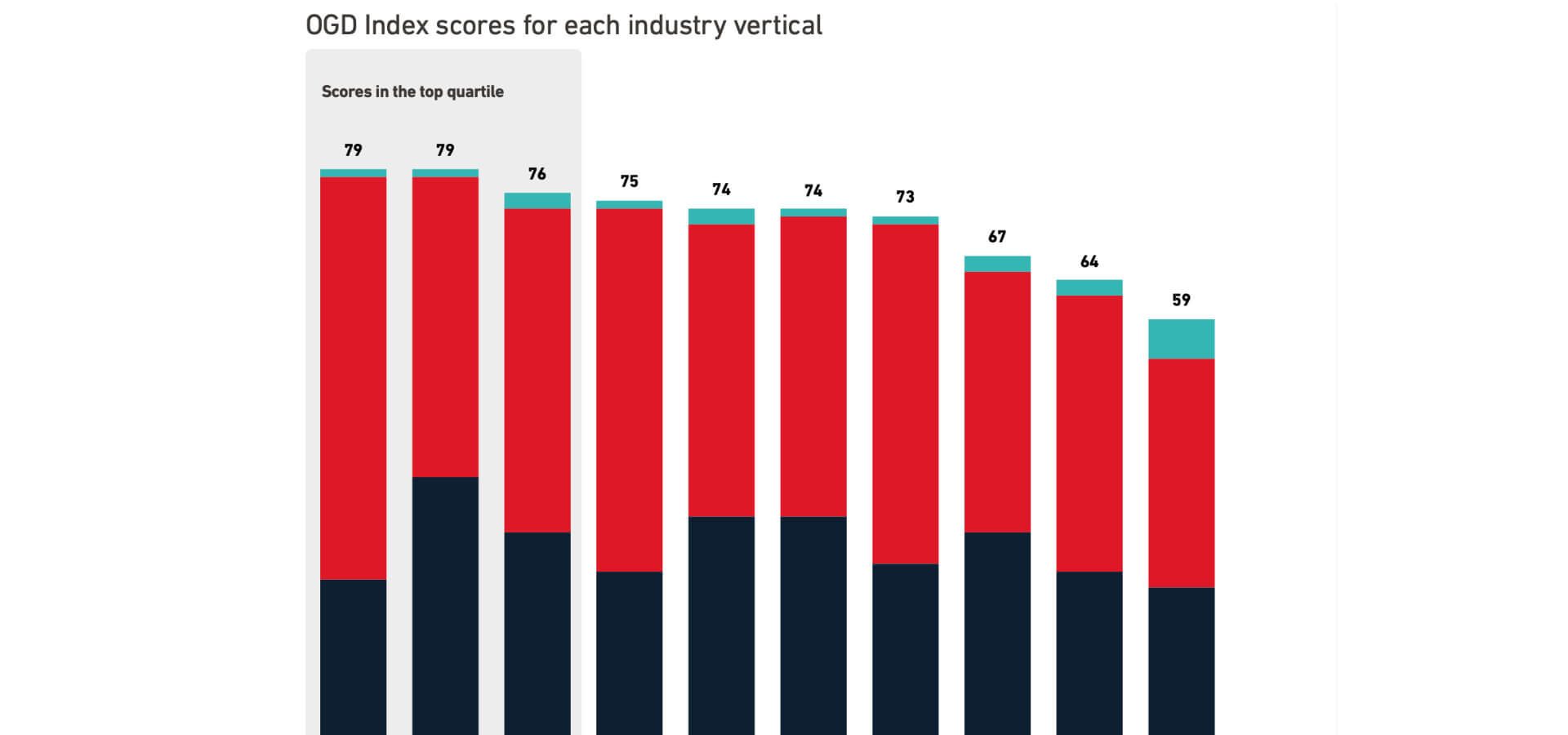 Api di rete e monetizzazione: i settori con il maggior potenziale di acquisto