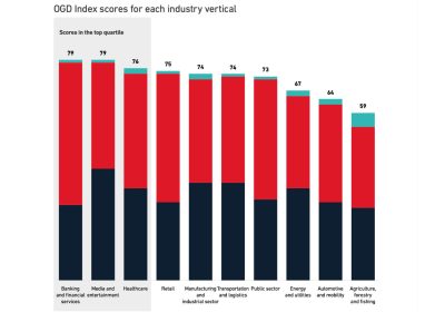 Api di rete e monetizzazione: i settori con il maggior potenziale di acquisto