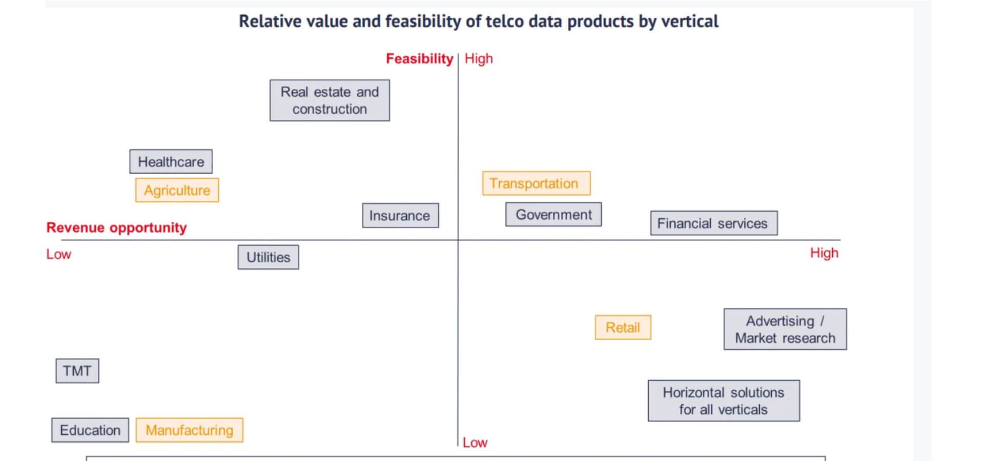 Come le Telco Possono Sfruttare i Dati IoT: 10 Casi d’Uso per Creare Valore