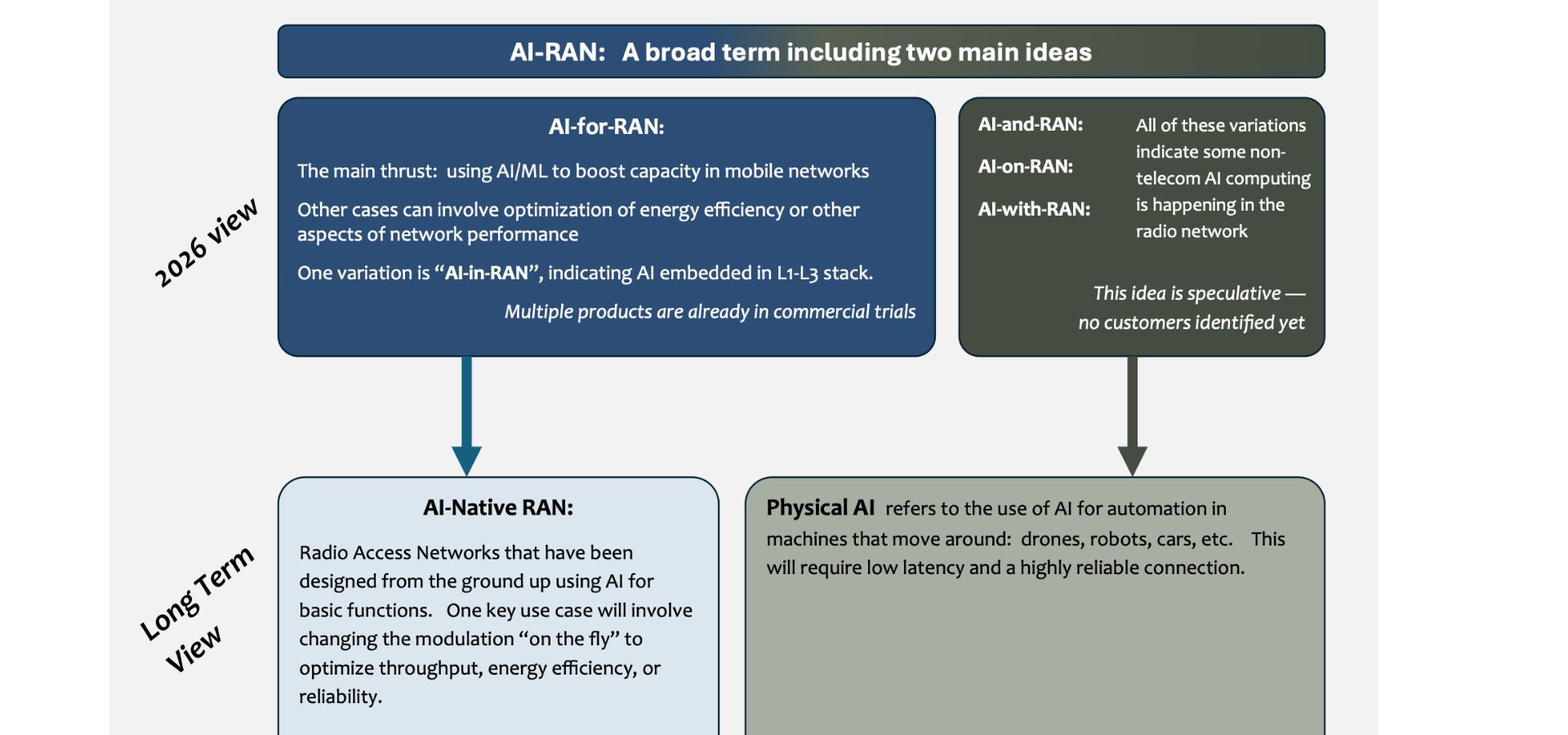 AI-Ran, Intelligenza Artificiale nella Fisica e Telecomunicazioni: Scopri le Opportunità Reali oltre le Buzzword