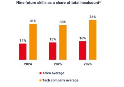 Competenze Telco e Differenze con le Techco: Scopri il Report STL 2026
