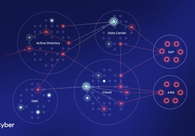 Cosa Considerare in una Piattaforma di Gestione dell’Esposizione e Gli Errori Comuni da Evitare